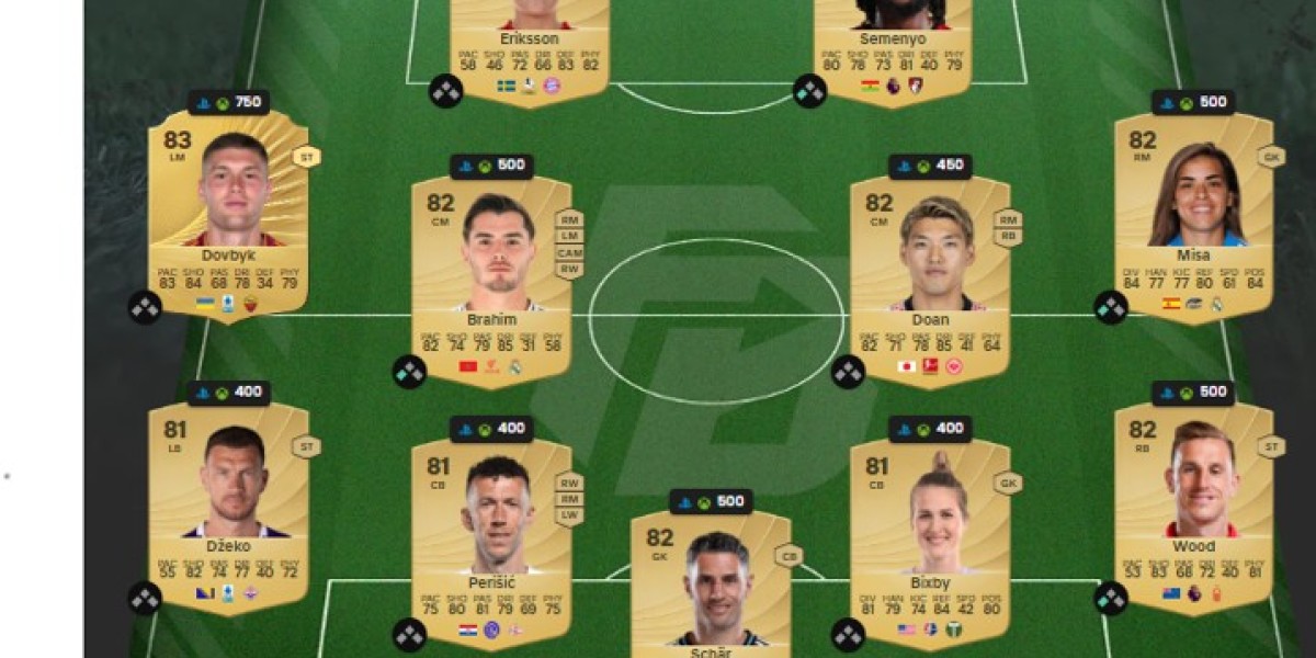 FC26 : Oliver Provstgaard – Nouveau Joueur [DCE]