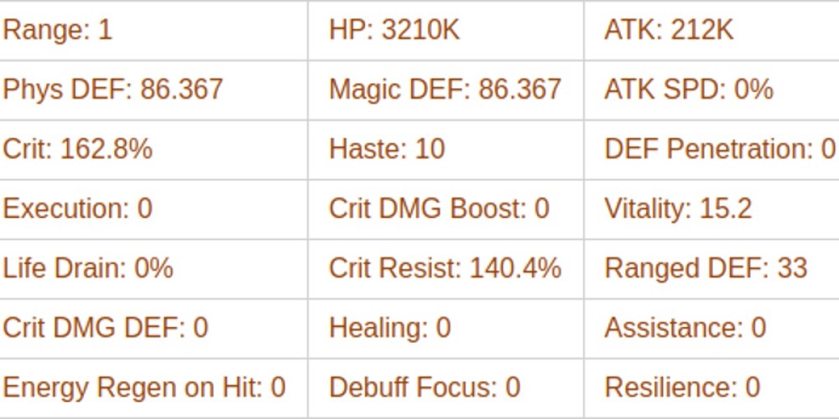 Granny Dahnie AFK Journey Guide – Tips & Abilities