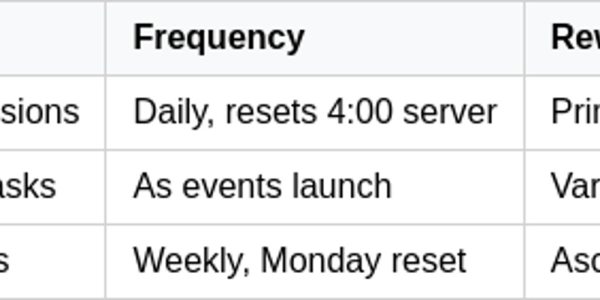 Genshin Impact Banner Strategy: Key Tips
