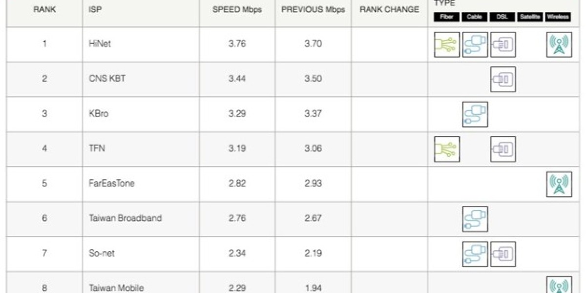 Netflix ISP Speed Index: May Results & Top Performers