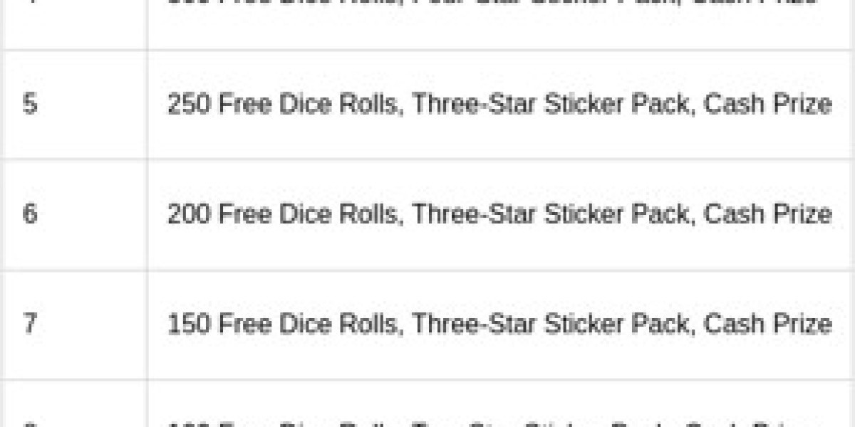 Monopoly GO Zero-G Jam Event – Rewards & Milestones Guide