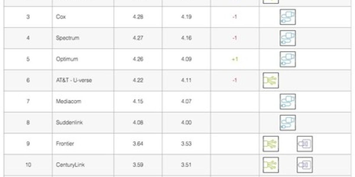 Netflix ISP Speed Index: September Highlights & Changes