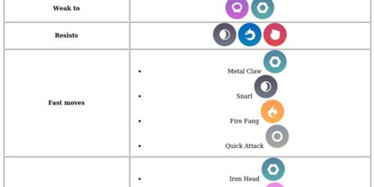 Zacian in Pokémon GO - Raid Boss Guide
