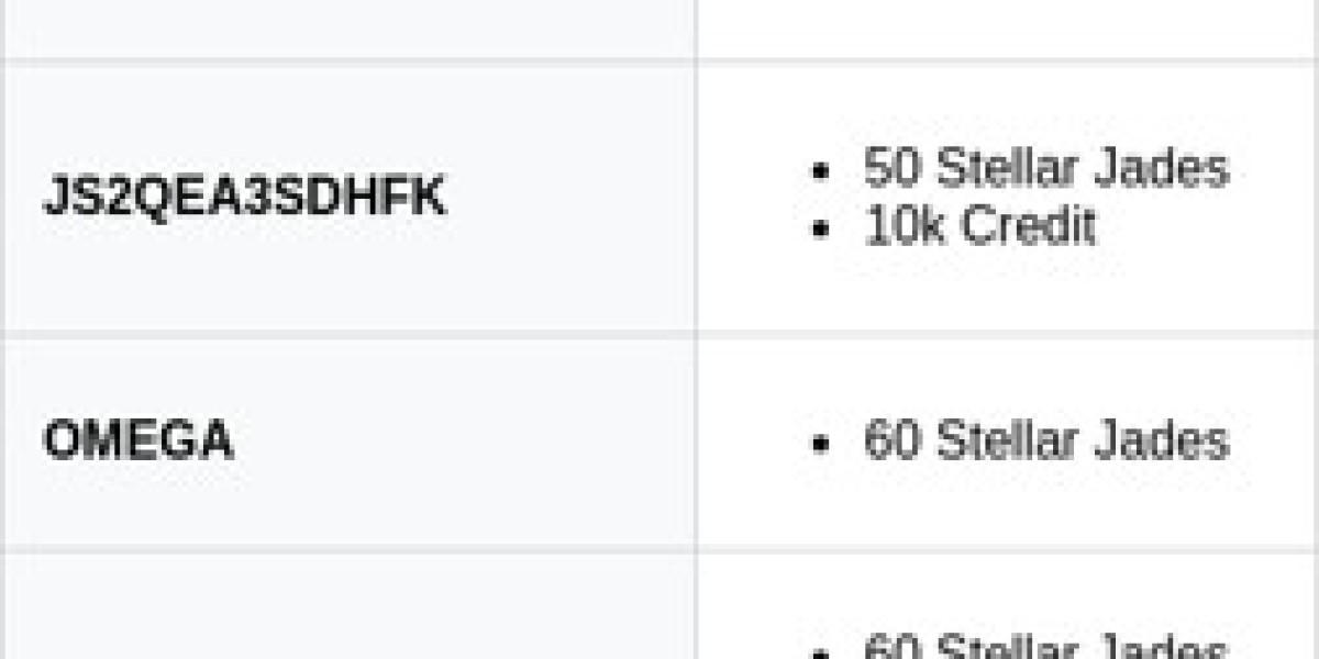 Honkai Star Rail 3.8 - New Character & Rewards