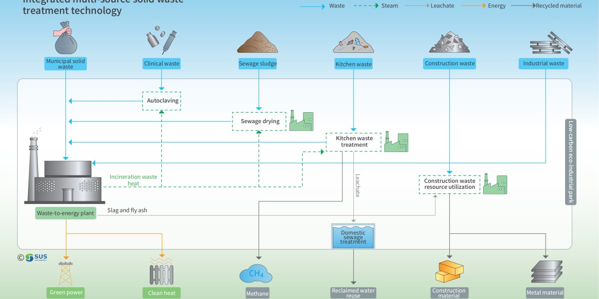 The Importance of Effective Municipal Solid Waste Management