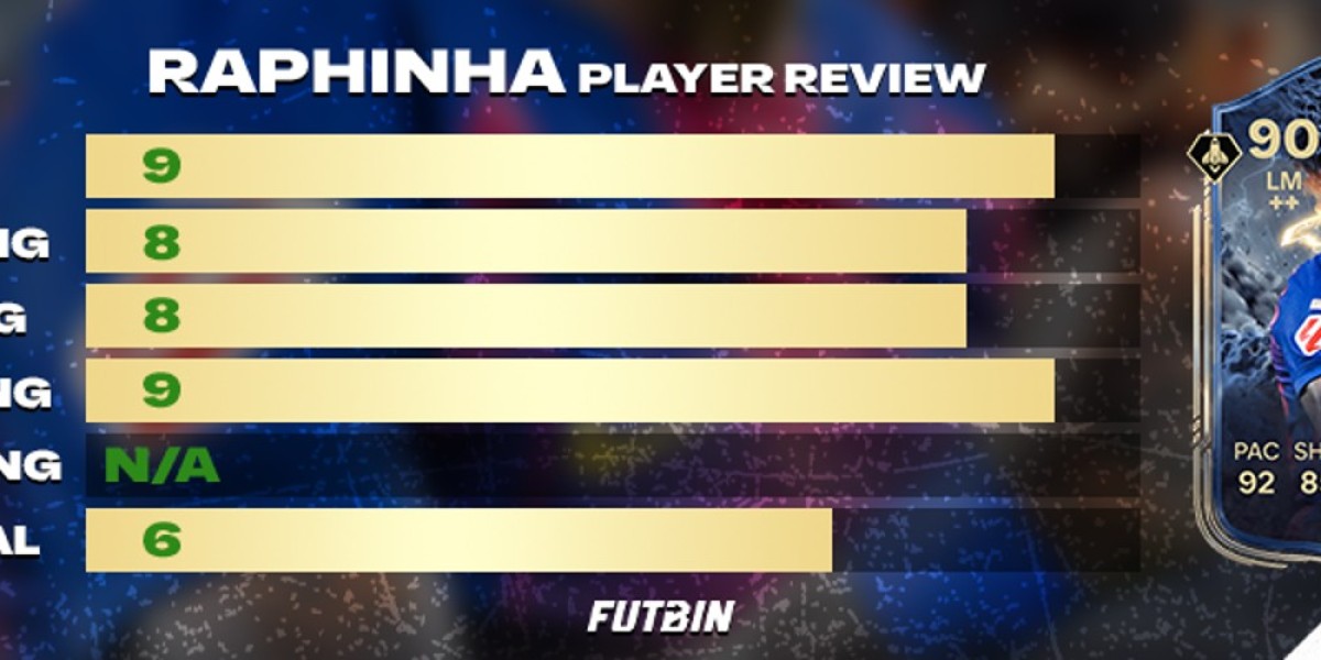 مراجعة Thunderstruck Raphinha - تحليل بطاقة FC 26