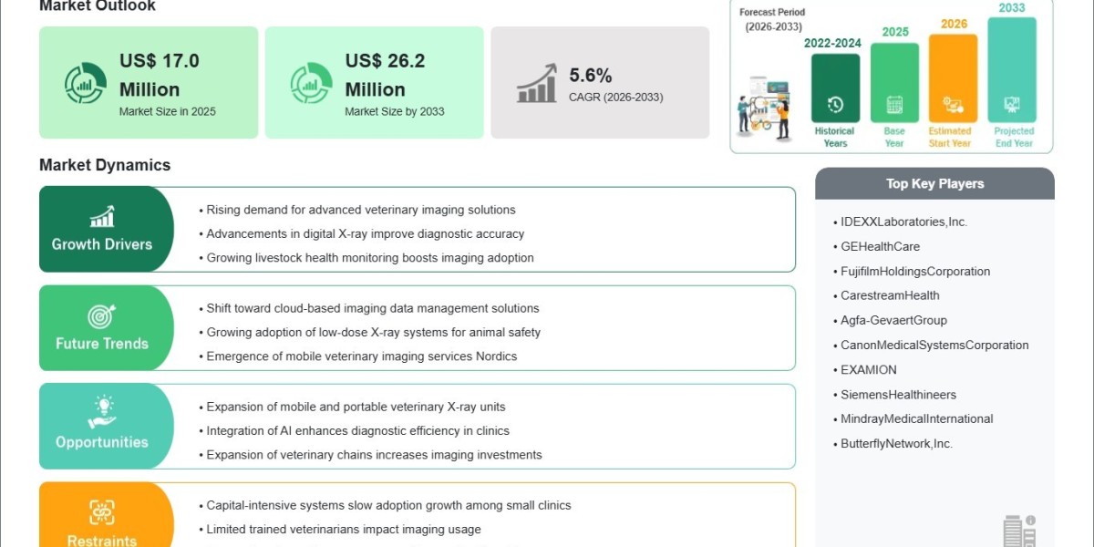 Nordic Veterinary X-ray Market Gains Momentum with Modern Diagnostic Innovations