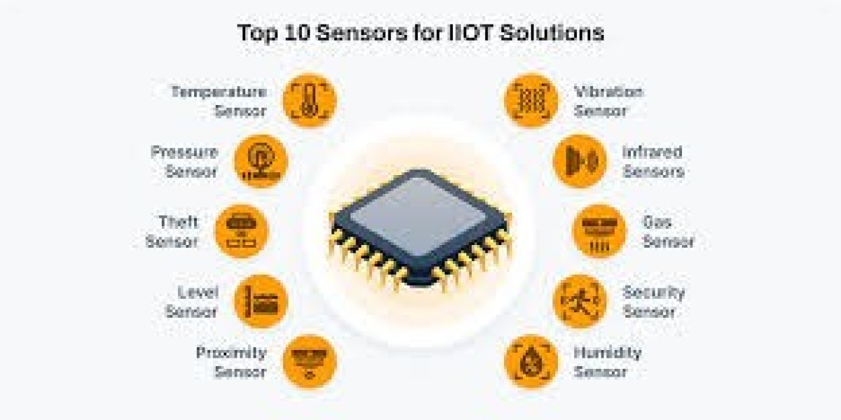 Competitive Benchmarking and Corporate Alignments and the IoT Sensor Market