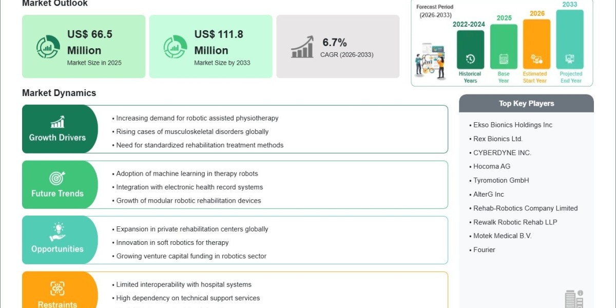 Middle East Rehabilitation Robotics Industry Expands with Smart Healthcare Investments