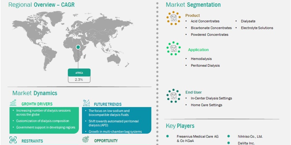 Healthcare Infrastructure Improvements Drive Africa Dialysis Concentrates and Solutions Market Growth to 2031