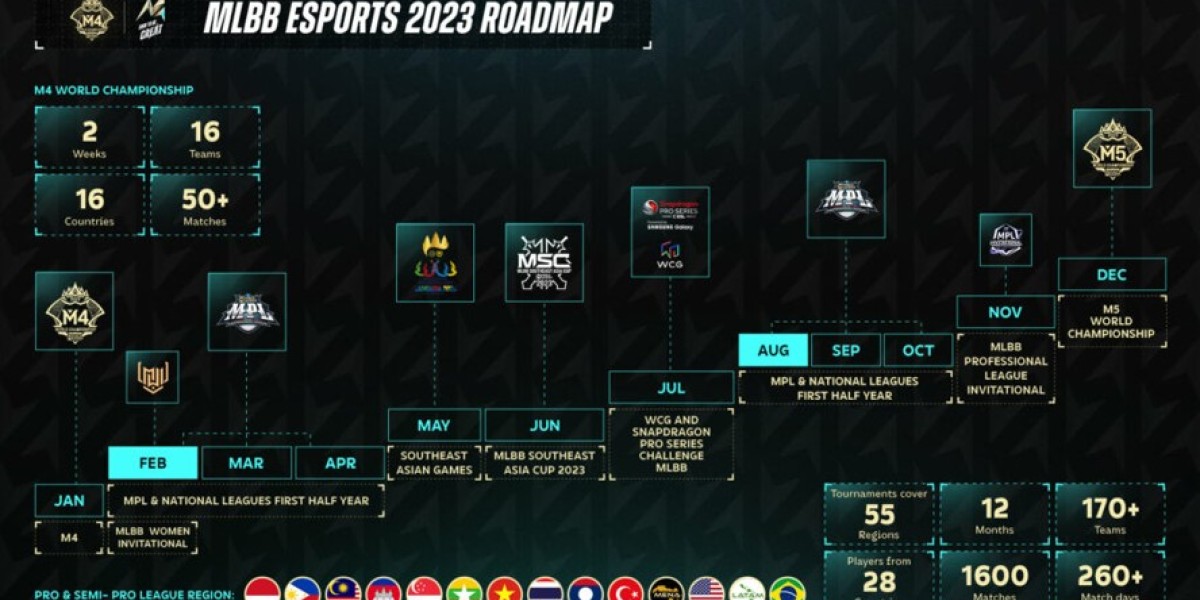 خارطة طريق الرياضات الإلكترونية لـ Mobile Legends 2023: الجدول الزمني الكامل والفعاليات