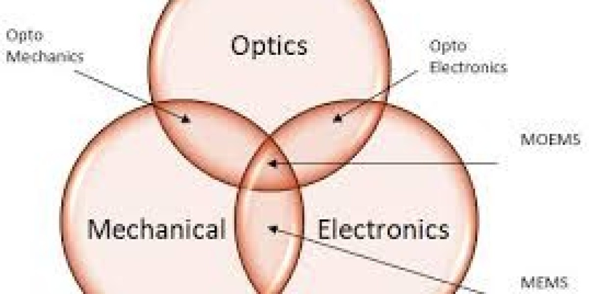 Key Innovations Shaping the Micro-Electro-Mechanical System Market Worldwide