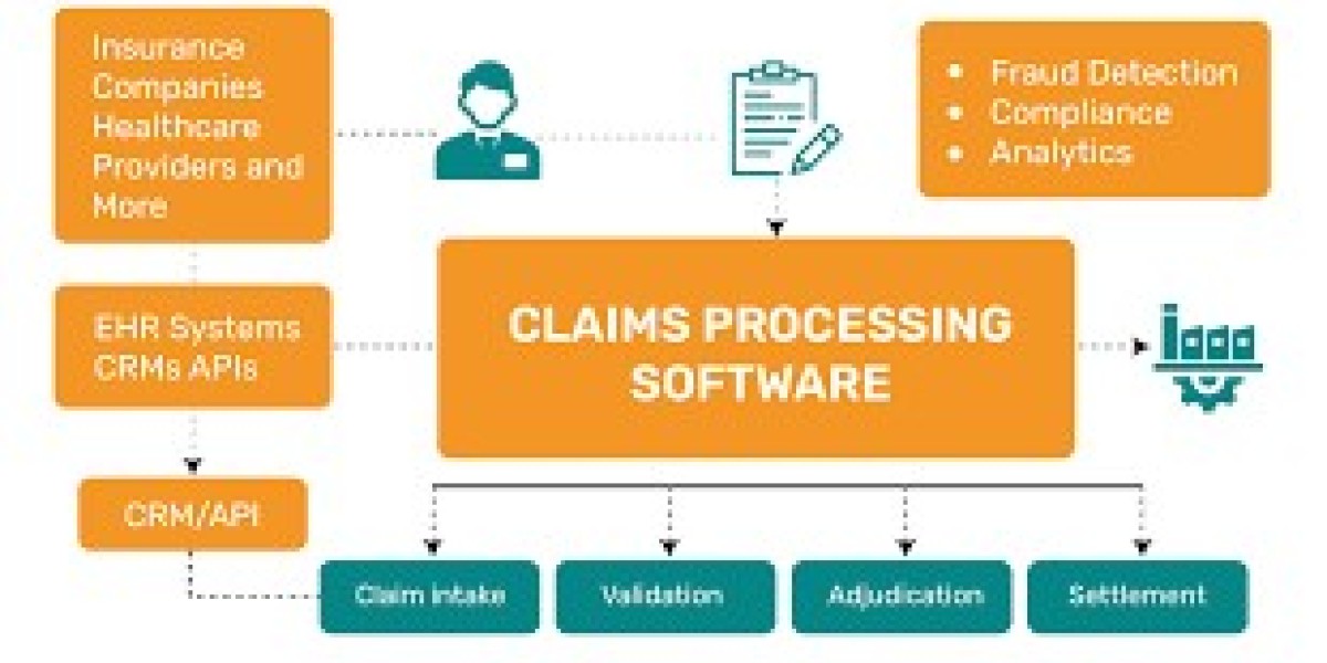 How AI Is Revolutionizing the Claims Processing Software Industry