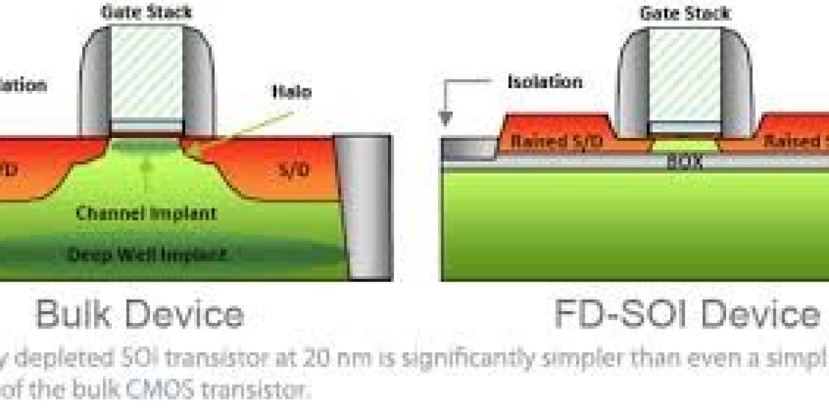 Silicon-On-Insulator Market Forecast Highlights Emerging Technologies and Industry Expansion