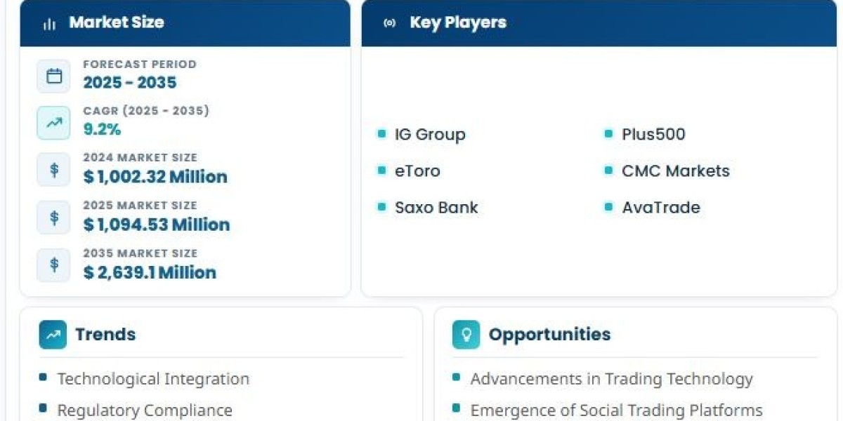 The Evolution of CFD Trading Affiliate Programs in the Digital Trading Era