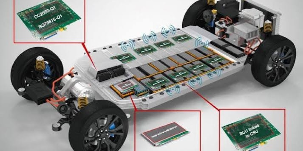 Battery Management System Market Outlook: Key Opportunities Through 2035
