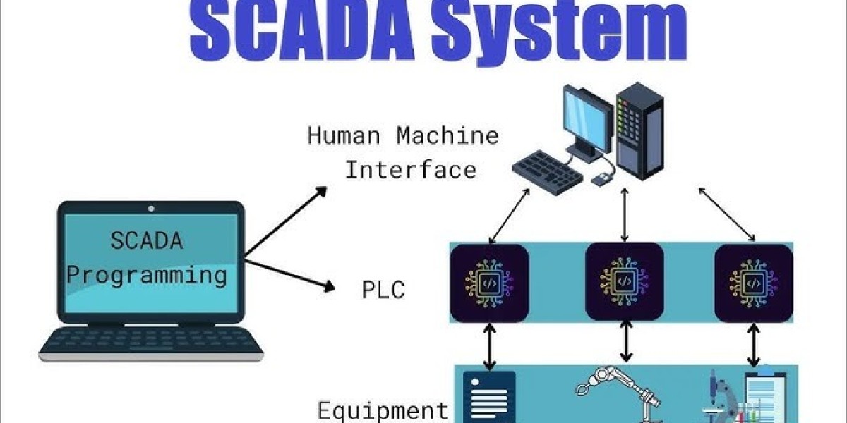 SCADA Market Forecast Highlights Increasing Investments in Smart Utility Networks