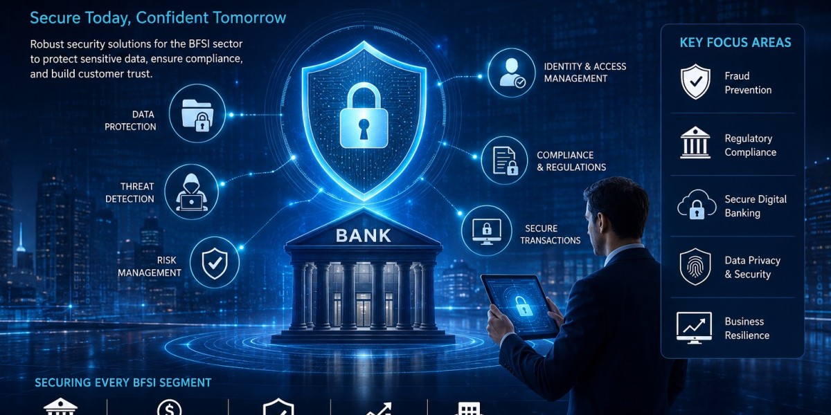 BFSI Security Market Innovations Driving Secure, Resilient, and Trusted Financial Services