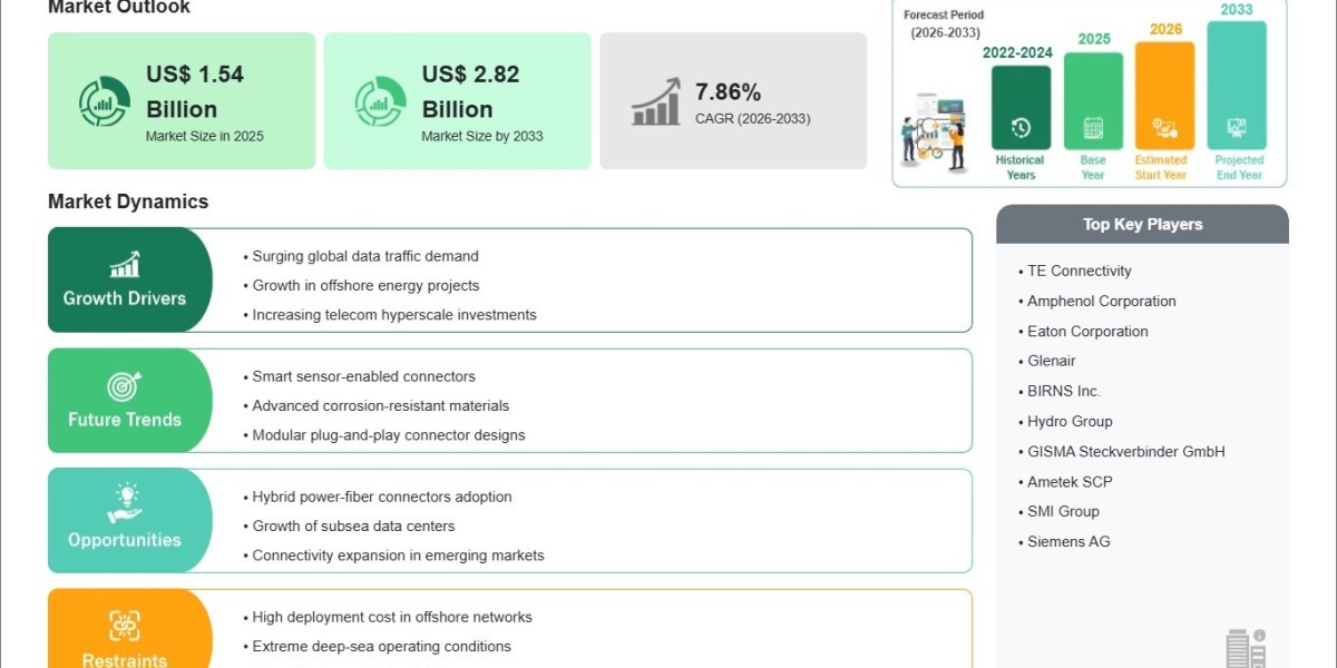 Satellite Submarine Cable Connector Market to Grow From US$1.54 Billion in 2025 to US$2.82 Billion by 2033